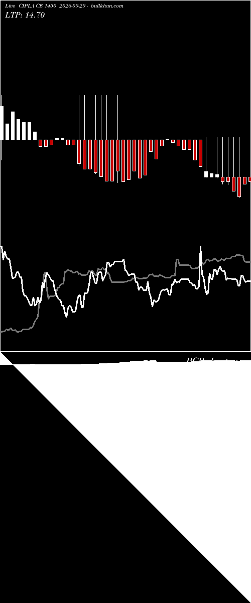  option chart CIPLA CE 1450 2026-09-29 