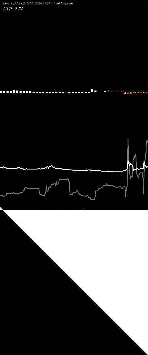  option chart CIPLA CE 1450 2026-09-29 