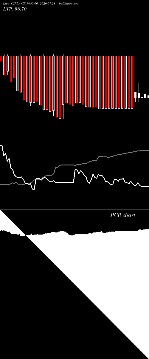  option chart CIPLA CE 1460.00 2026-07-28 