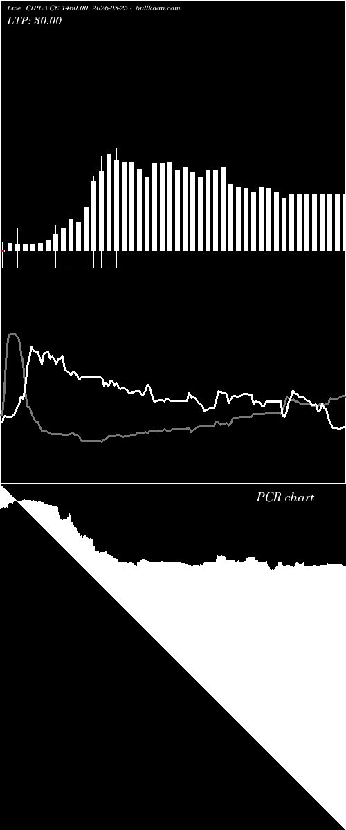 option chart CIPLA CE 1460.00 2026-08-25 