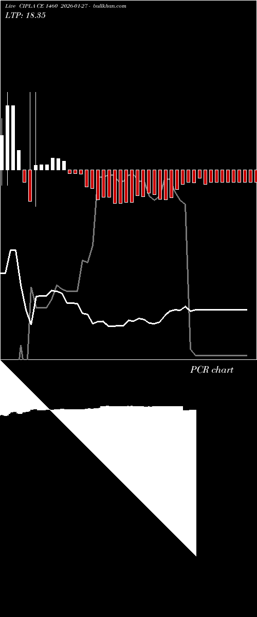  option chart CIPLA CE 1460 2026-01-27 