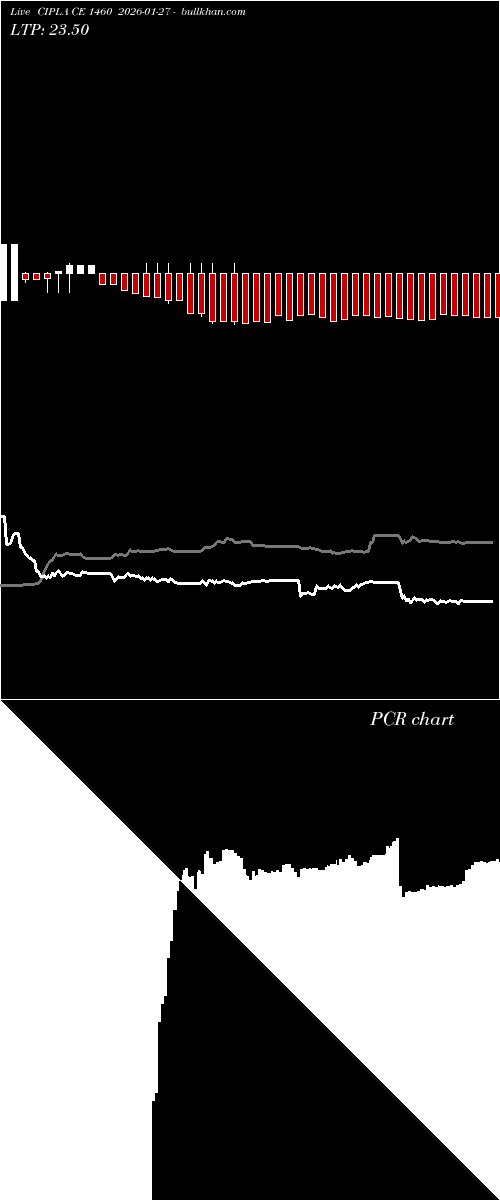  option chart CIPLA CE 1460 2026-01-27 