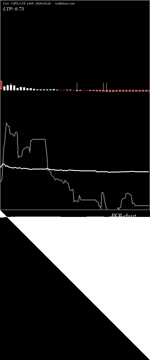  option chart CIPLA CE 1460 2026-05-26 