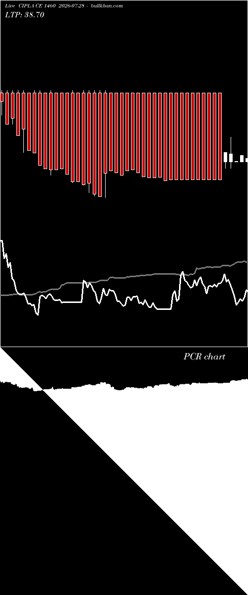  option chart CIPLA CE 1460 2026-07-28 