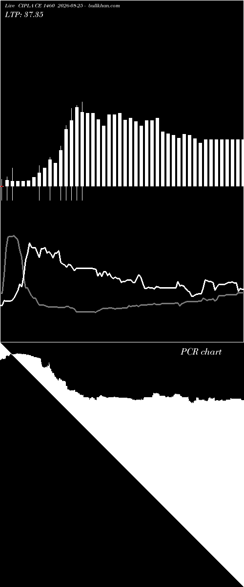 option chart CIPLA CE 1460 2026-08-25 