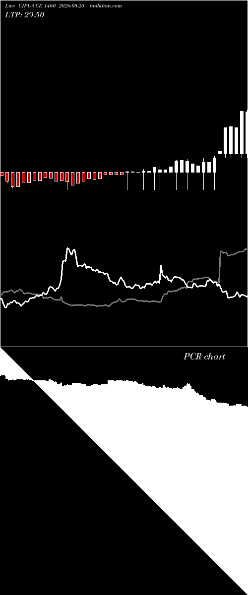  option chart CIPLA CE 1460 2026-08-25 