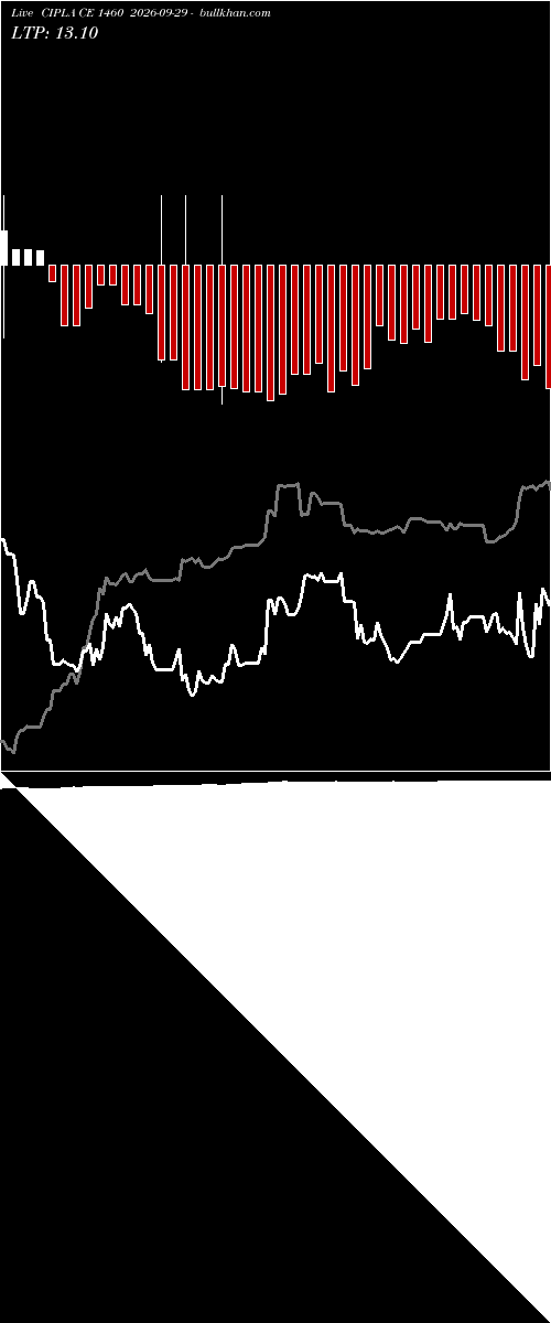  option chart CIPLA CE 1460 2026-09-29 