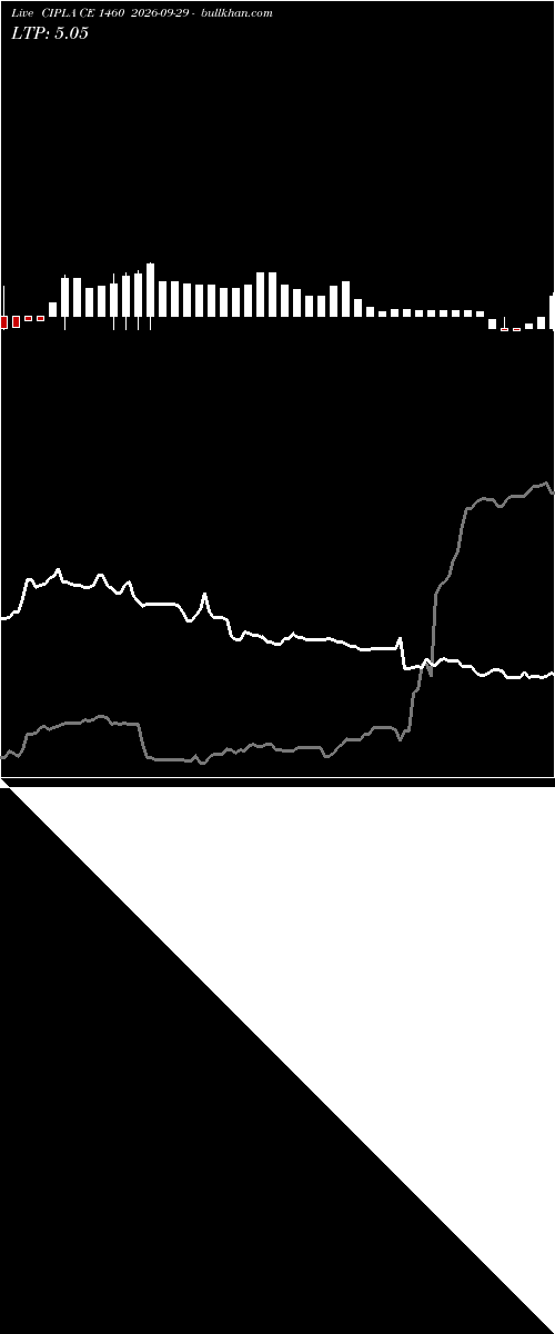  option chart CIPLA CE 1460 2026-09-29 