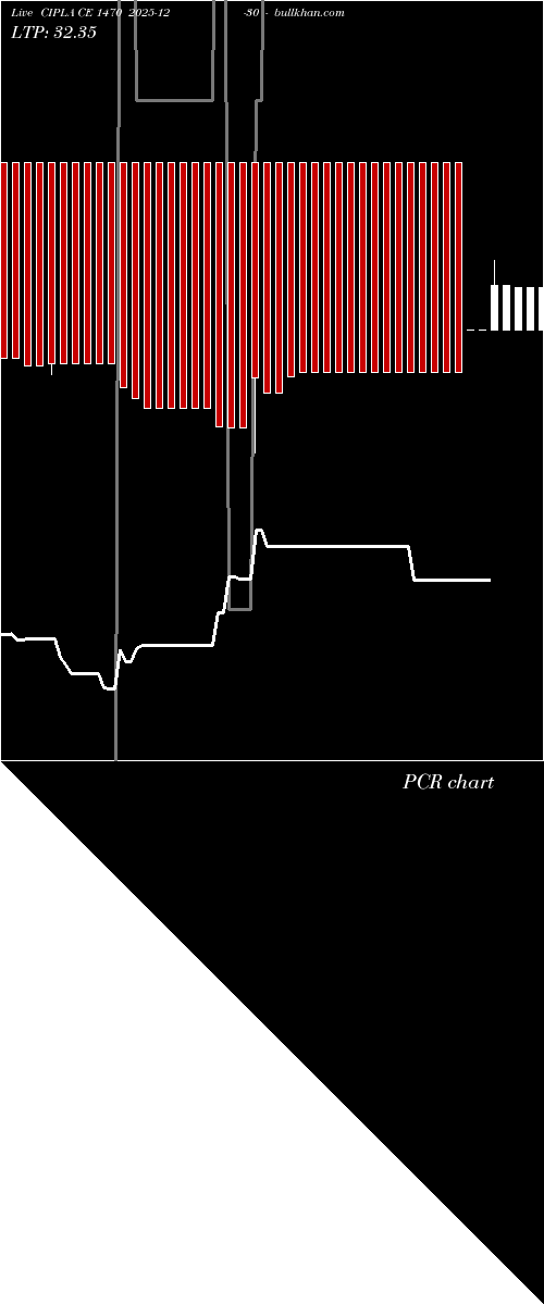  option chart CIPLA CE 1470 2025-12-30 