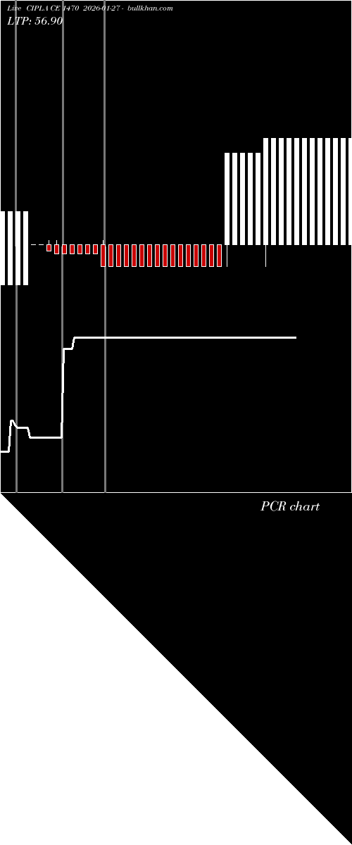 option chart CIPLA CE 1470 2026-01-27 