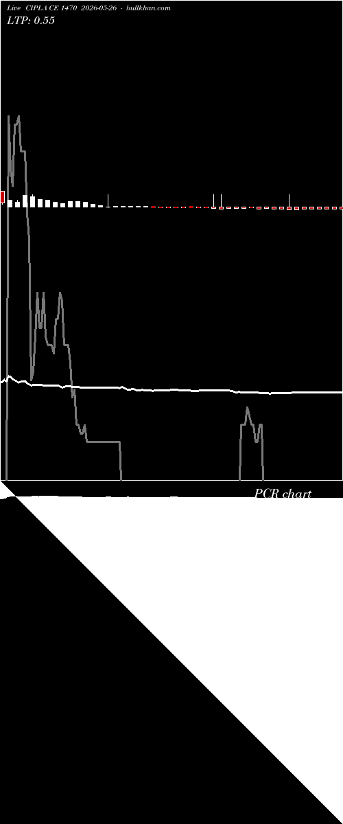  option chart CIPLA CE 1470 2026-05-26 