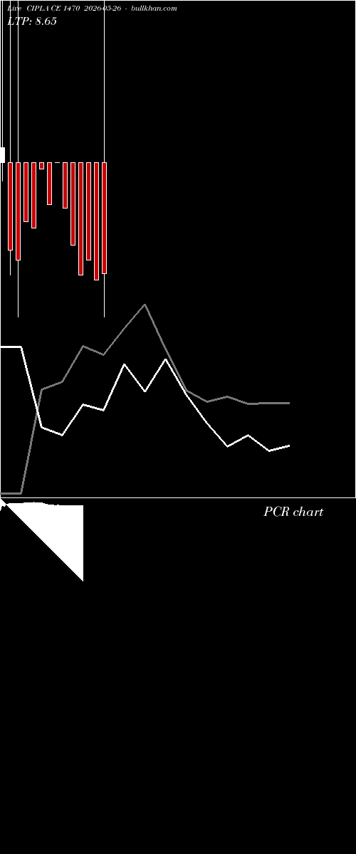  option chart CIPLA CE 1470 2026-05-26 