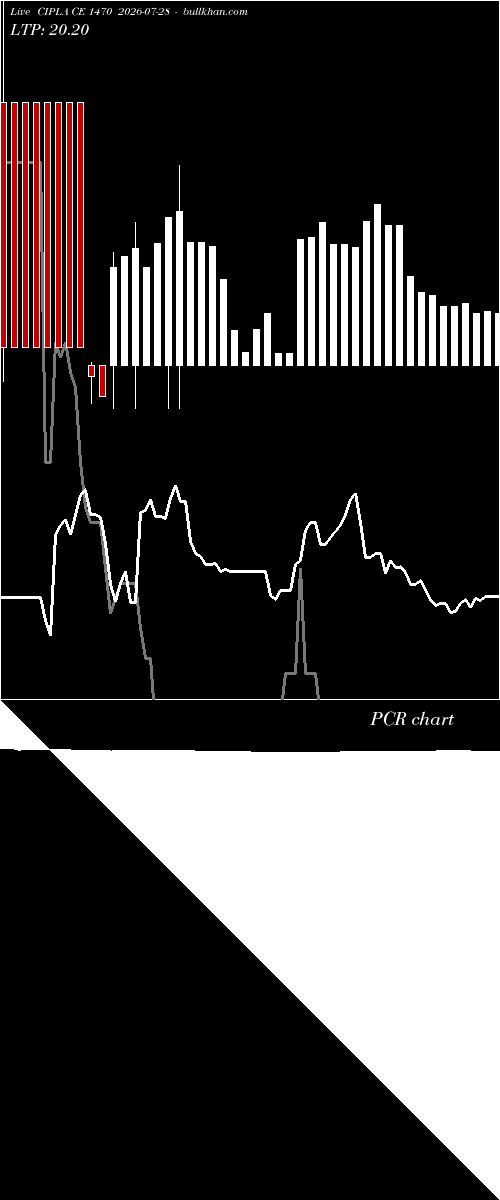  option chart CIPLA CE 1470 2026-07-28 