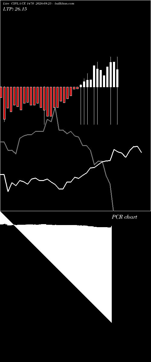  option chart CIPLA CE 1470 2026-08-25 
