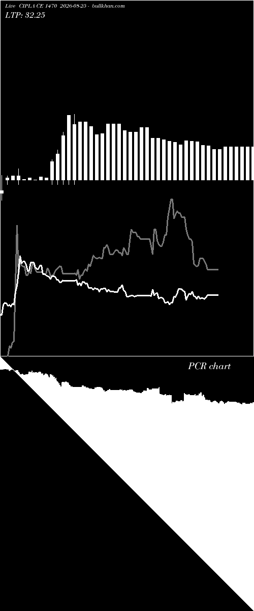  option chart CIPLA CE 1470 2026-08-25 