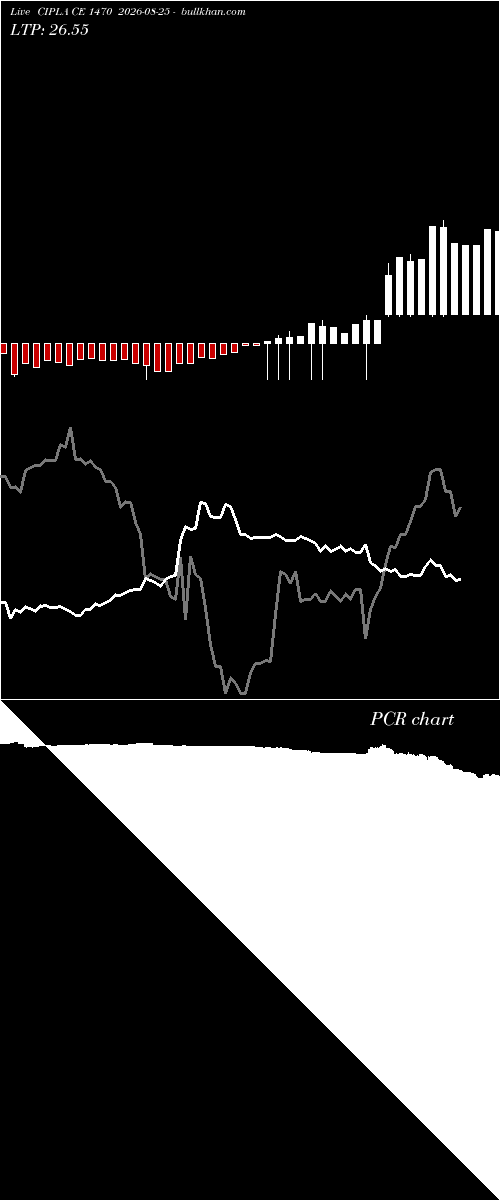  option chart CIPLA CE 1470 2026-08-25 