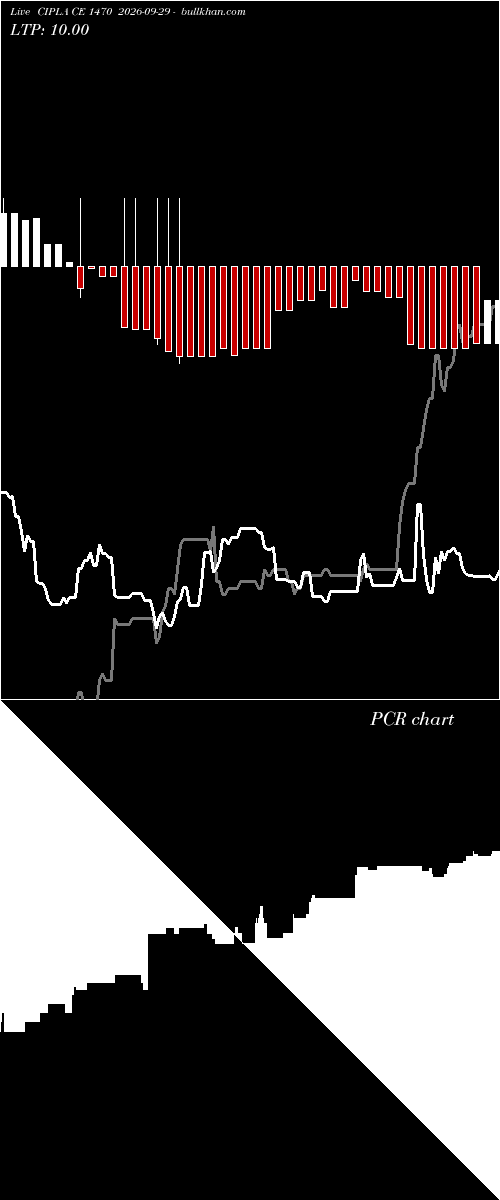  option chart CIPLA CE 1470 2026-09-29 
