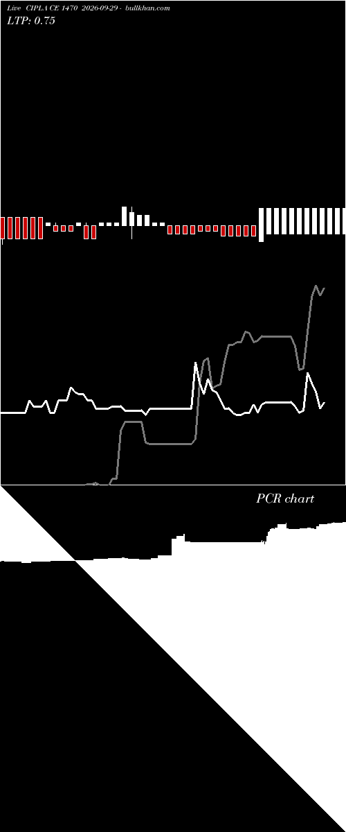  option chart CIPLA CE 1470 2026-09-29 