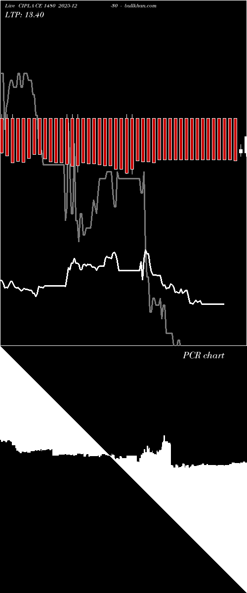  option chart CIPLA CE 1480 2025-12-30 