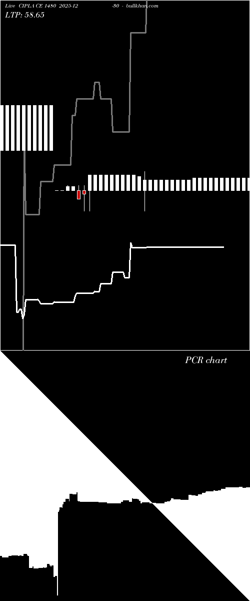  option chart CIPLA CE 1480 2025-12-30 