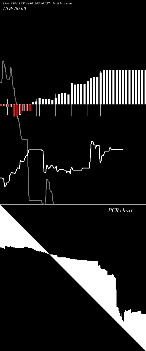  option chart CIPLA CE 1480 2026-01-27 