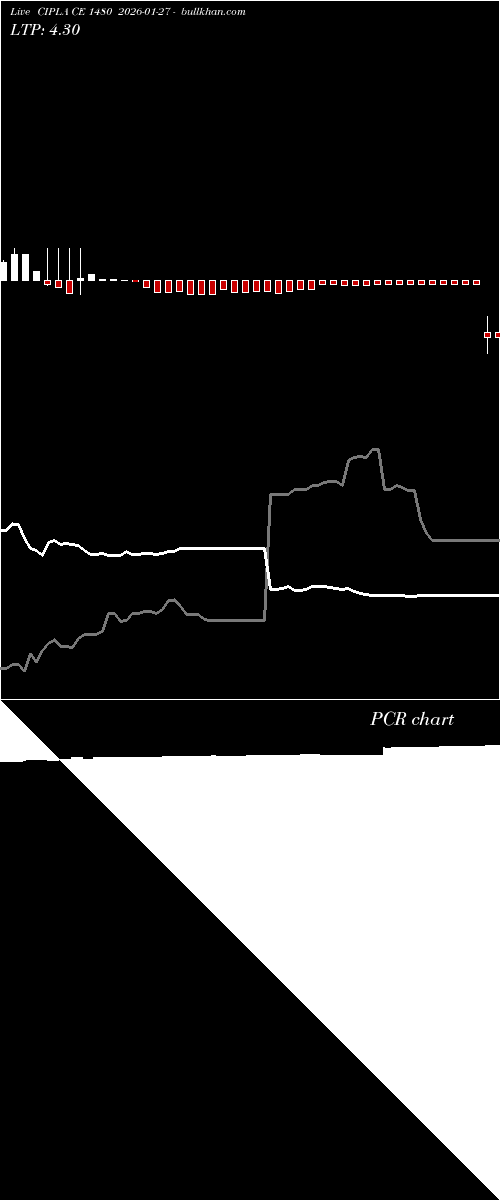  option chart CIPLA CE 1480 2026-01-27 
