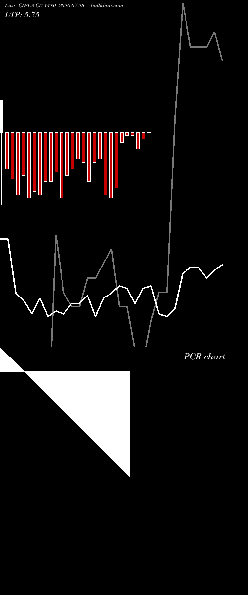 option chart CIPLA CE 1480 2026-07-28 