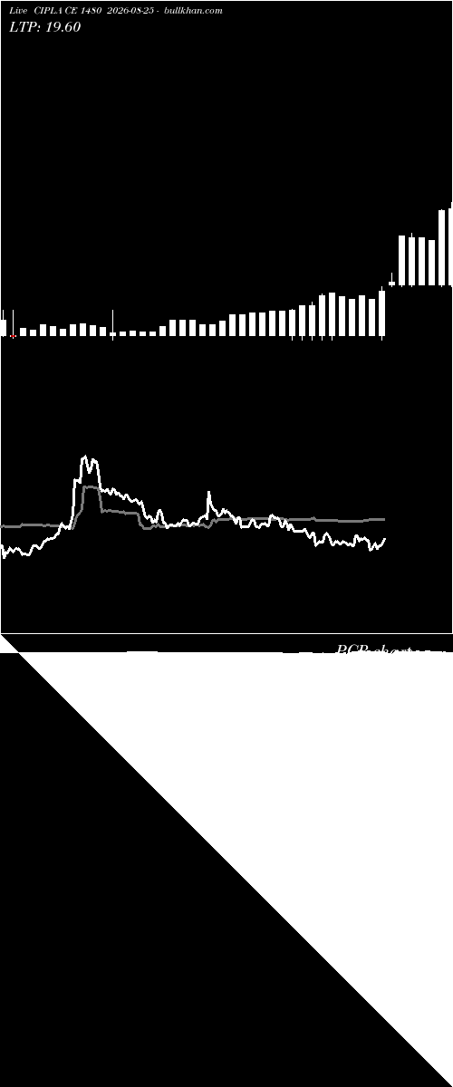  option chart CIPLA CE 1480 2026-08-25 