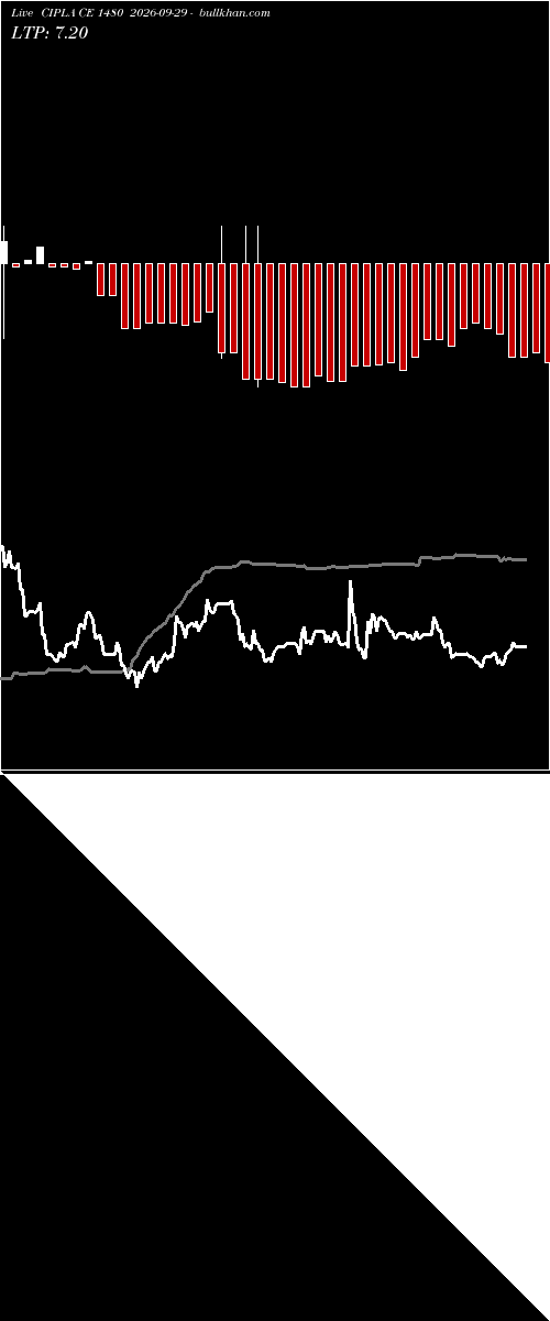  option chart CIPLA CE 1480 2026-09-29 