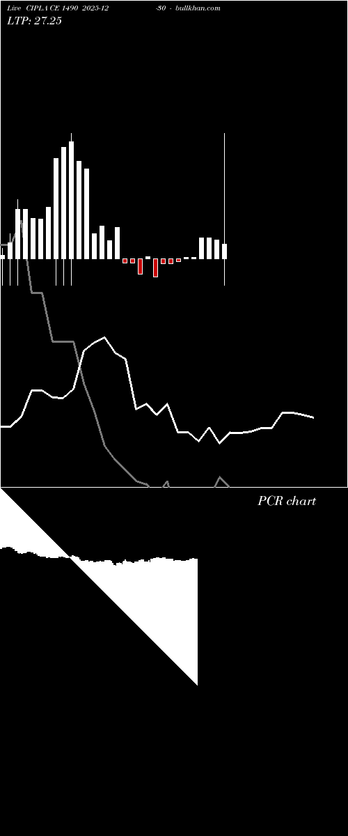  option chart CIPLA CE 1490 2025-12-30 