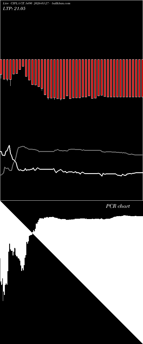  option chart CIPLA CE 1490 2026-01-27 