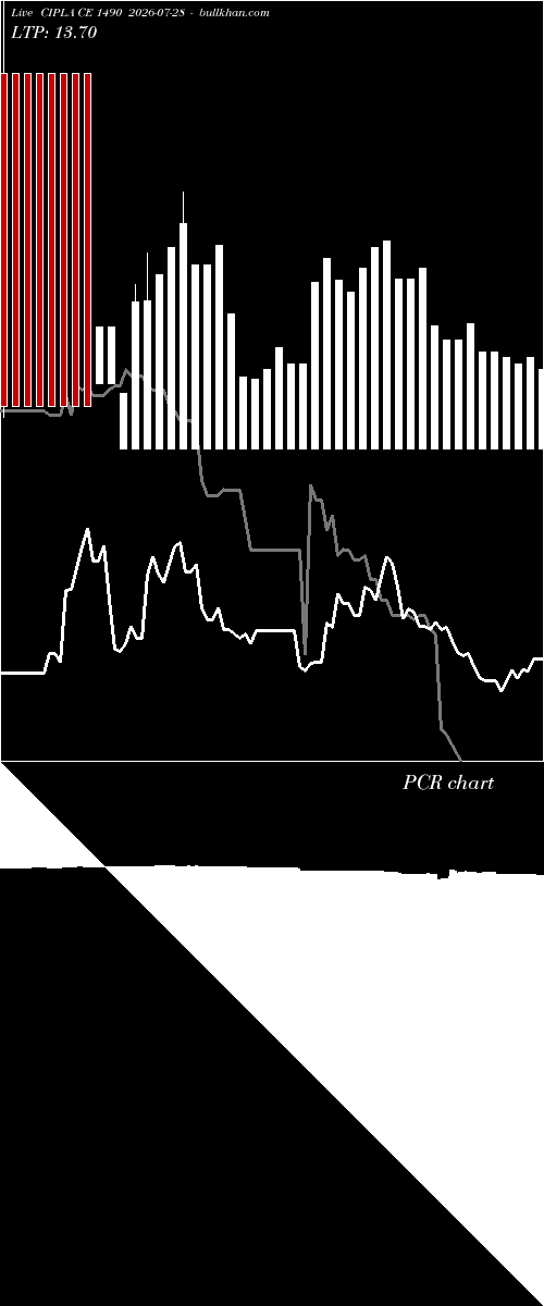  option chart CIPLA CE 1490 2026-07-28 