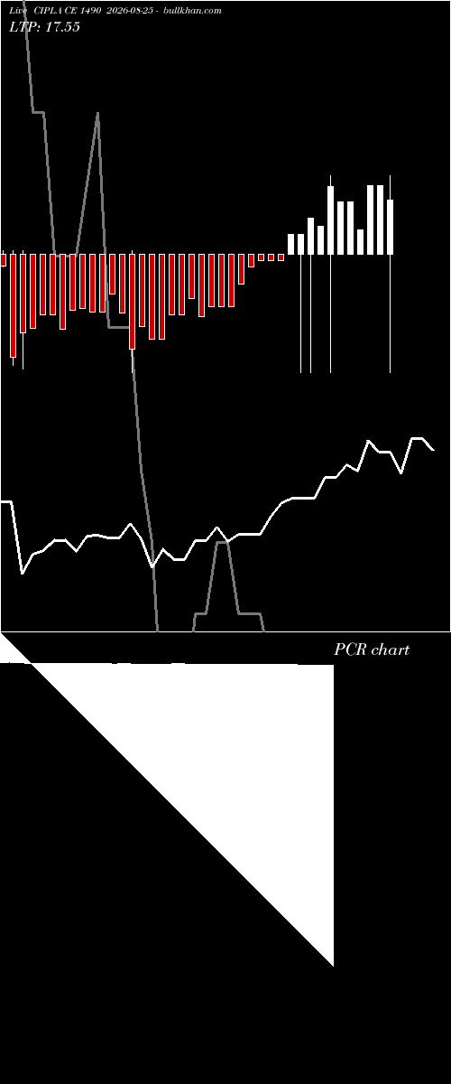  option chart CIPLA CE 1490 2026-08-25 