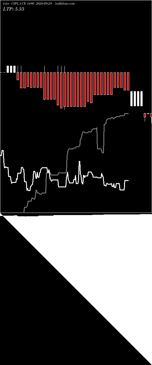  option chart CIPLA CE 1490 2026-09-29 
