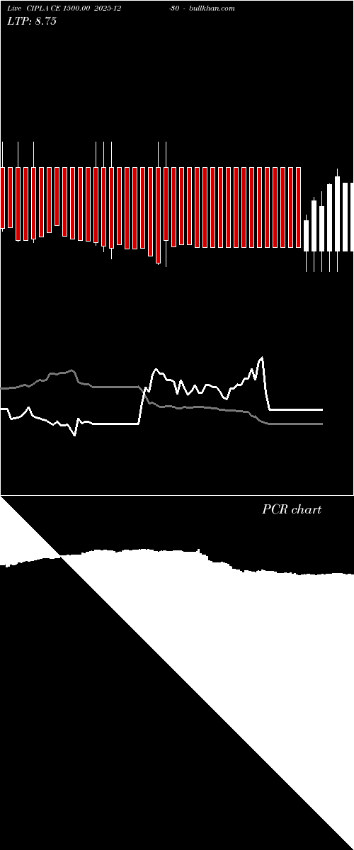  option chart CIPLA CE 1500.00 2025-12-30 