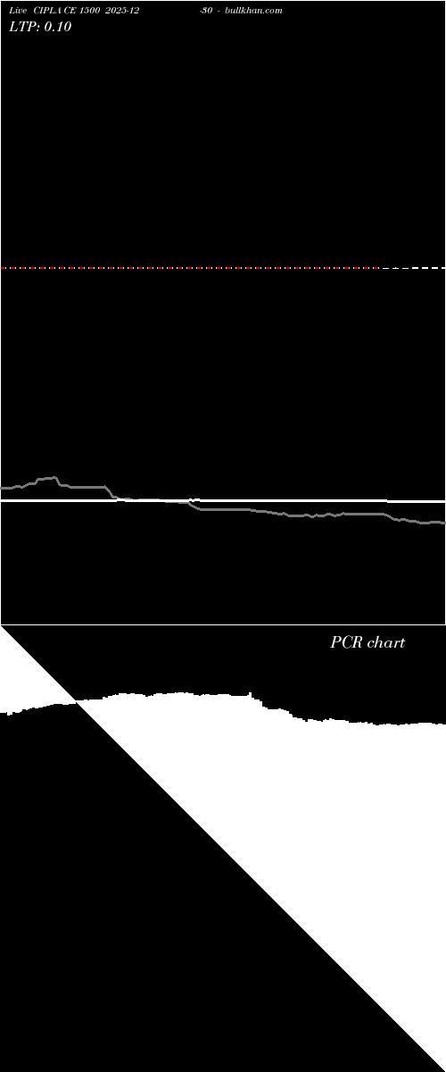  option chart CIPLA CE 1500 2025-12-30 