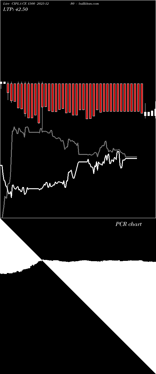  option chart CIPLA CE 1500 2025-12-30 
