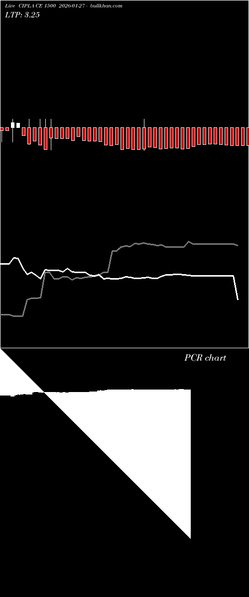  option chart CIPLA CE 1500 2026-01-27 