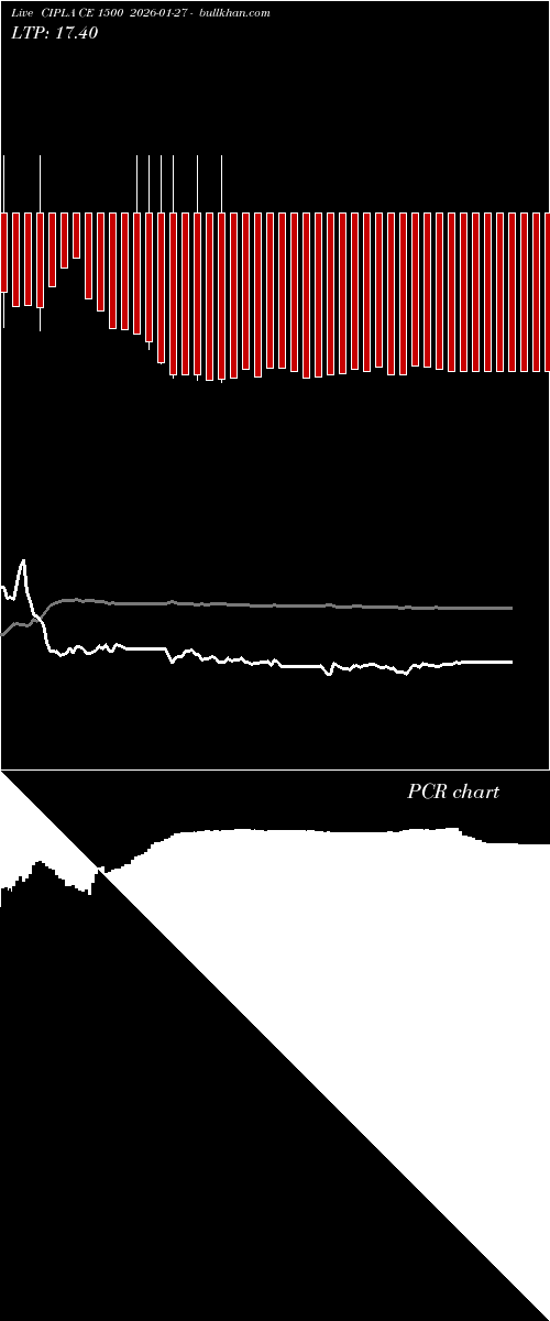  option chart CIPLA CE 1500 2026-01-27 
