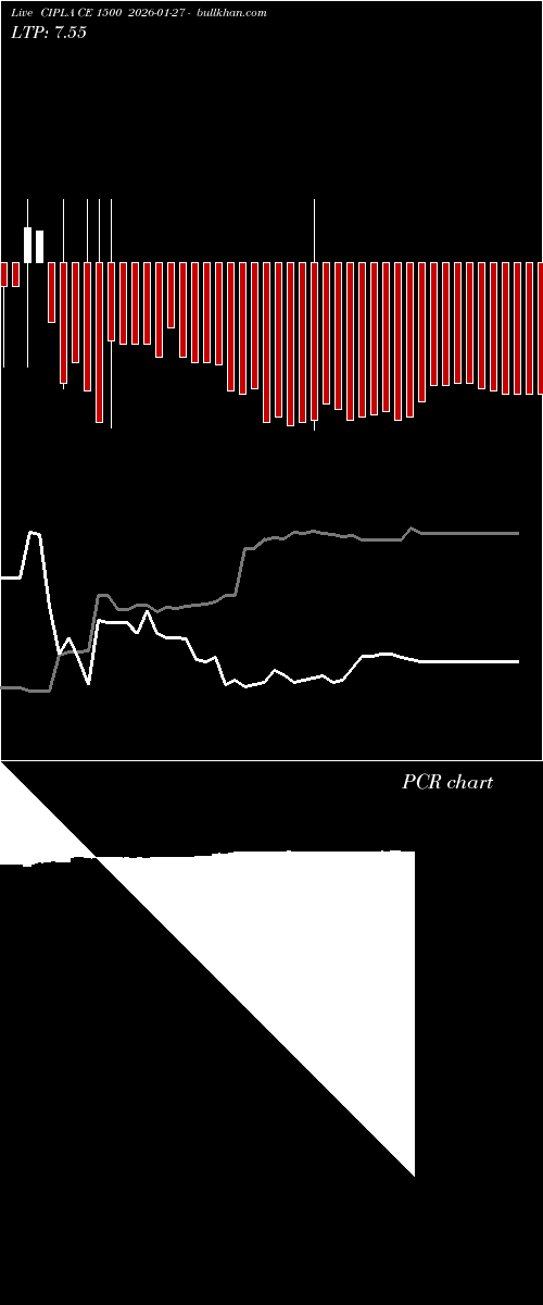  option chart CIPLA CE 1500 2026-01-27 