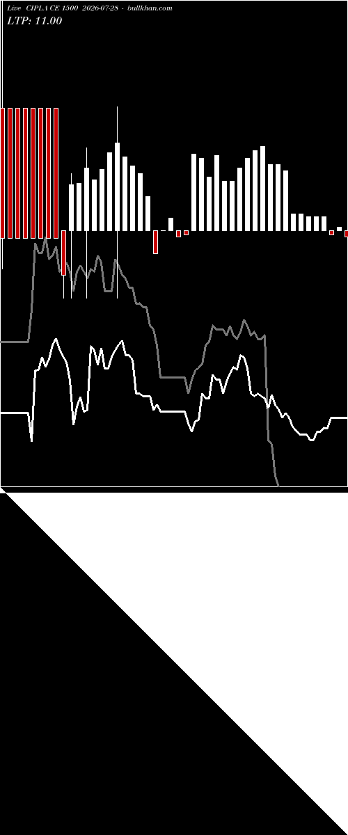  option chart CIPLA CE 1500 2026-07-28 
