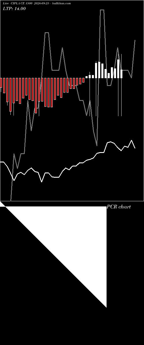  option chart CIPLA CE 1500 2026-08-25 