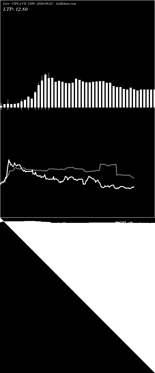  option chart CIPLA CE 1500 2026-08-25 