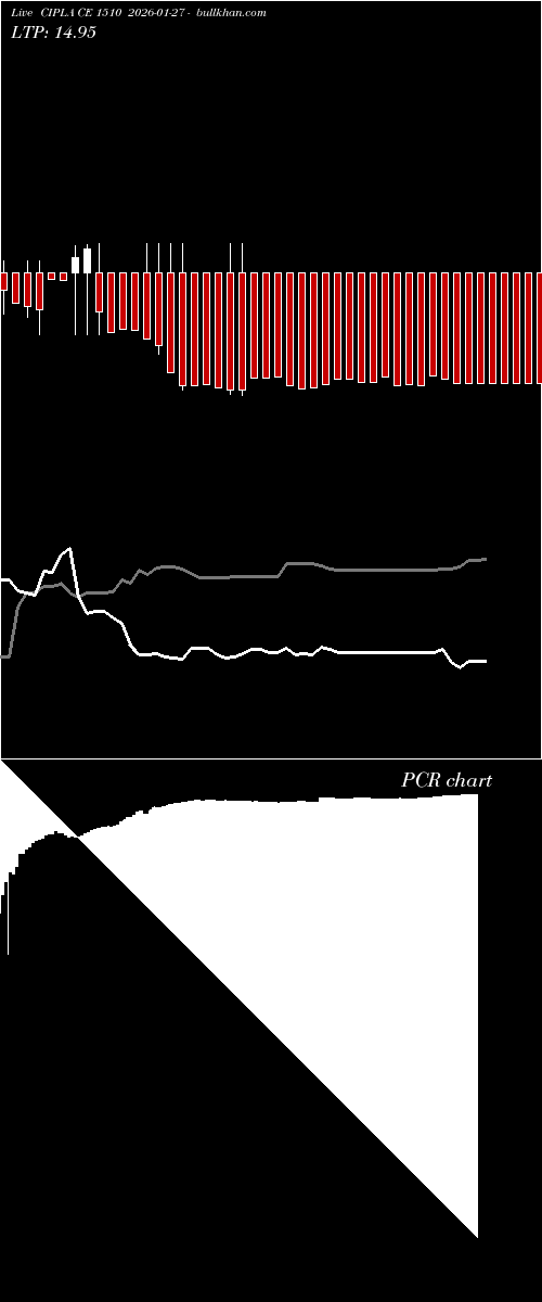  option chart CIPLA CE 1510 2026-01-27 