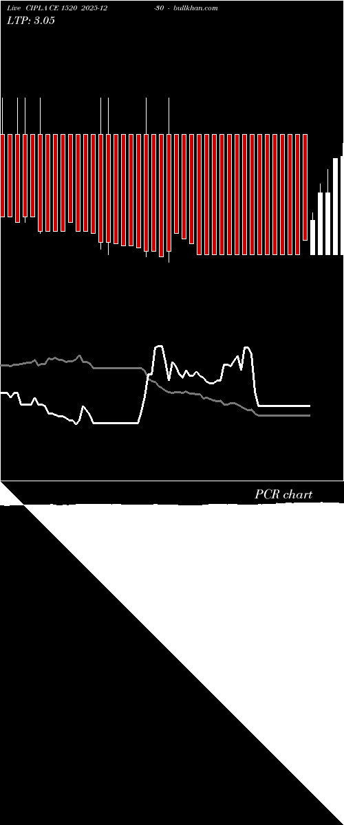  option chart CIPLA CE 1520 2025-12-30 
