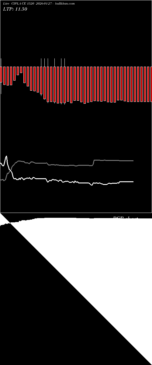  option chart CIPLA CE 1520 2026-01-27 