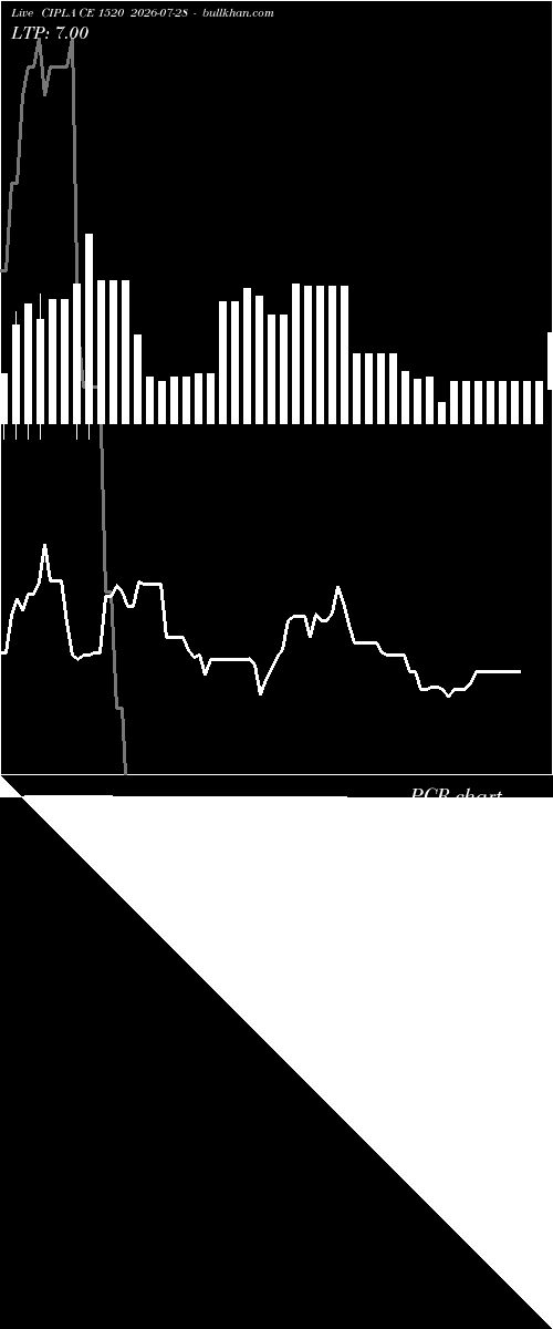  option chart CIPLA CE 1520 2026-07-28 