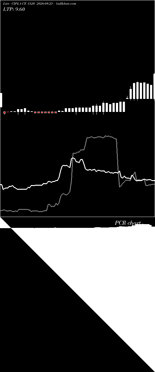  option chart CIPLA CE 1520 2026-08-25 