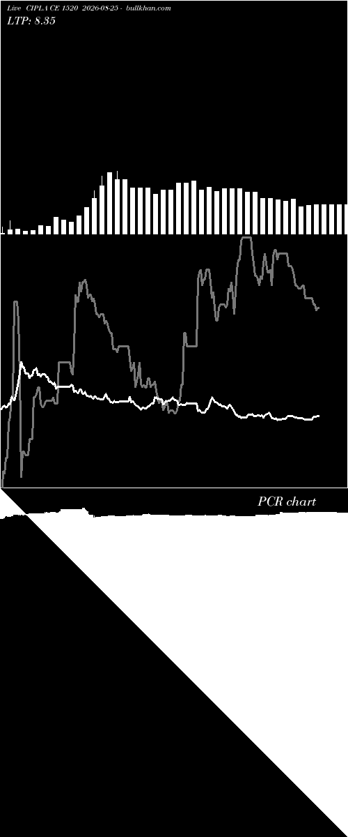  option chart CIPLA CE 1520 2026-08-25 