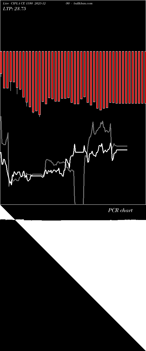  option chart CIPLA CE 1530 2025-12-30 